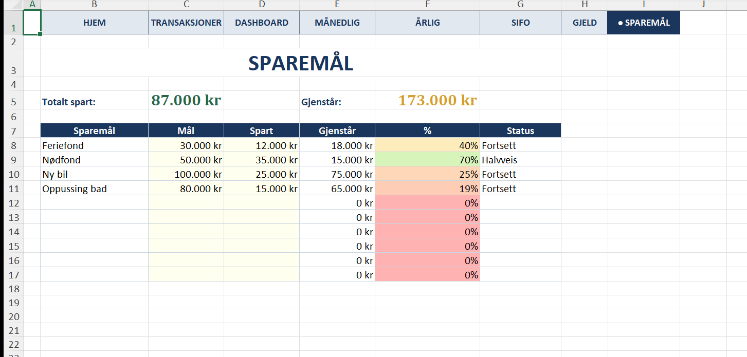 Sparemaal med fremdriftsindikatorer og tidsfrist